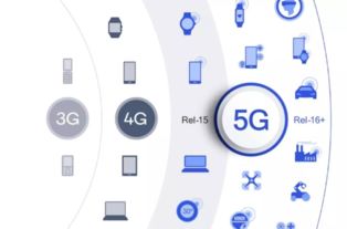 5G商用开盘在即，高通助力中国伙伴分享全球5G红利与物联网技术研发新机遇