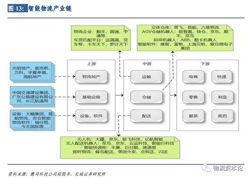 德马科技登陆科创板 物联网技术研发与集成引领物流自动化新篇章