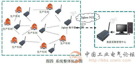 基于物联网技术的无线抄表管理系统 智引科技在电气百科与工业论坛中的实践探讨